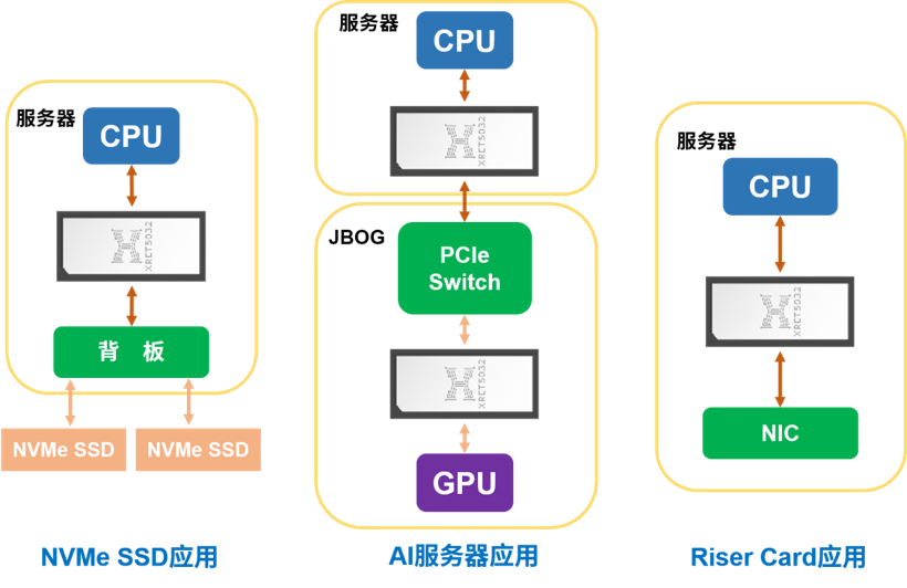 1726133105262108.png XRET5032详情页-应用框图.png